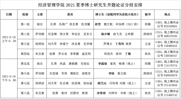 黄金城官方网站2021夏季博士研究生开题论证分组安排.png