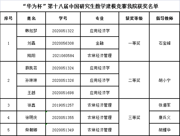 QQ图片20211224115208.png